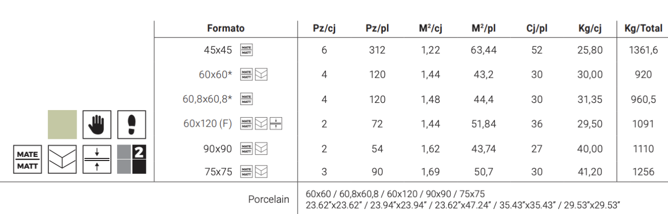 Características
